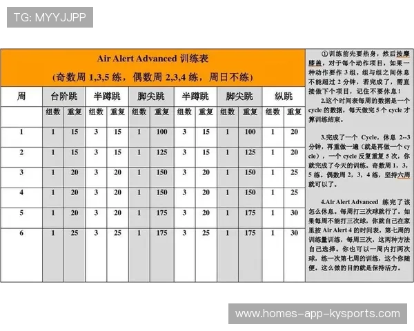 琑员如何利用赛后数据制定短期训练改进计划，比赛时期的训练计划